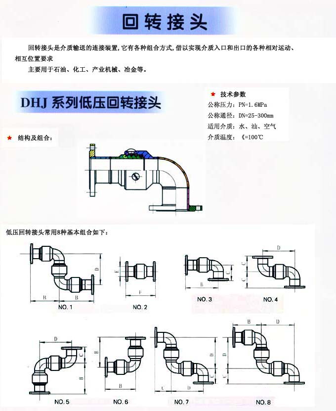 回转接头